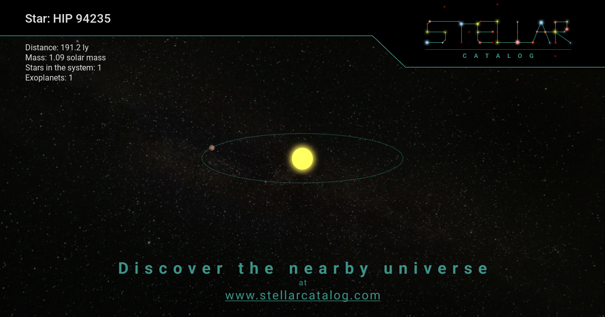 Searching for helium escape and a low density atmosphere around the 120 Myr old sub-Neptune HIP94235b using CRIRES+