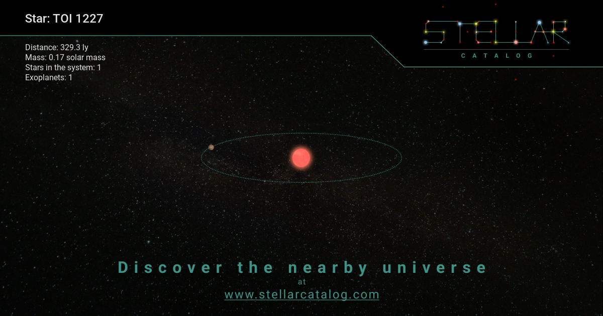 The Age and High Energy Environment of the Very Young Transiting Exoplanet TOI 1227b