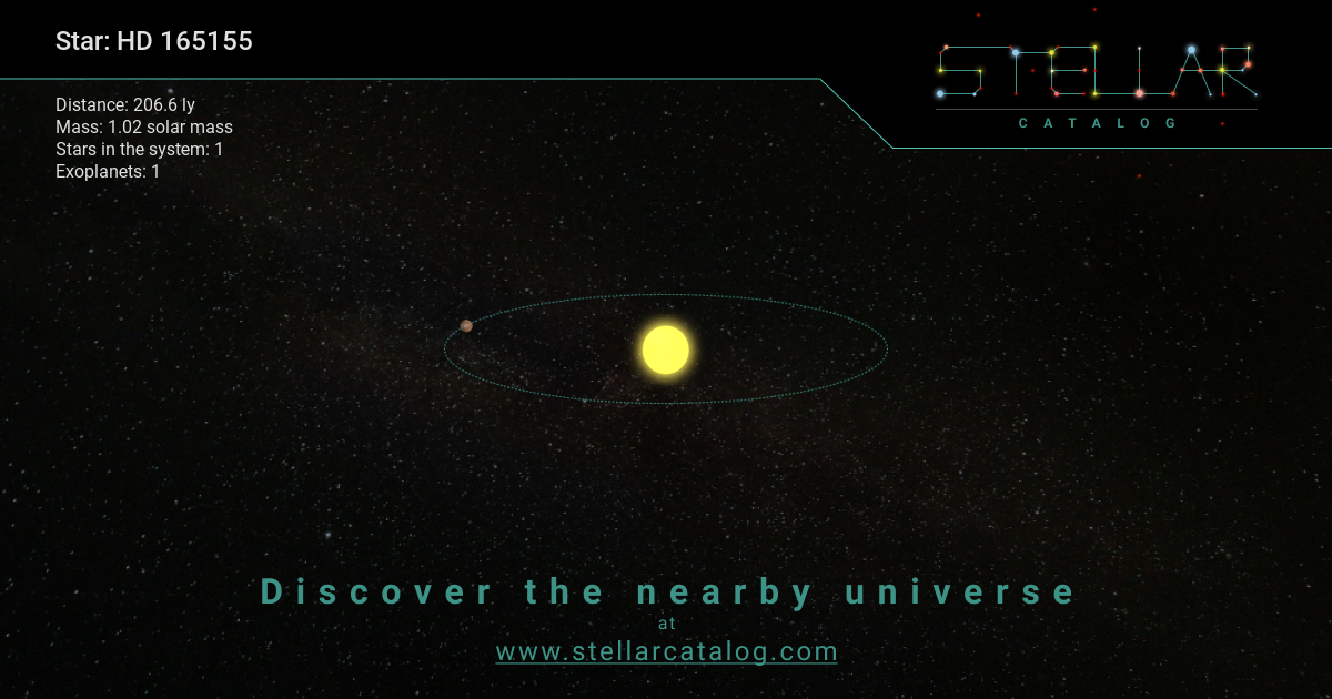The 10 pc Neighborhood of Habitable Zone Exoplanetary Systems: Threat Assessment from Stellar Encounters & Supernovae