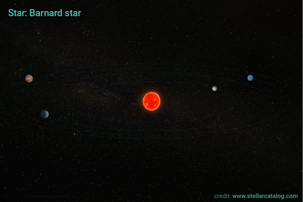 Image: Four planets smaller than Earth confirmed orbiting the second closest star to the solar system