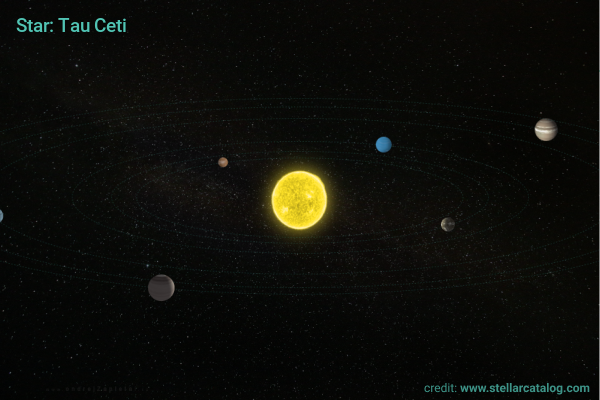 Image: Spectral energy measurements of Tau Ceti and other exoplanet host stars