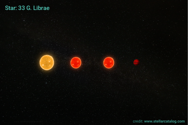 Image: Oscillation patterns in Gliese 570 A and Gliese 783 A reveal new stellar physics