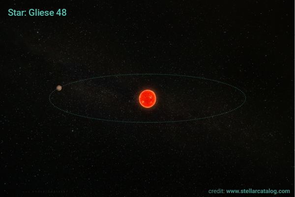 Image: Temperate super-Earth found orbiting nearby red dwarf Ross 318
