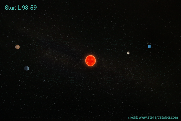 Ground-based spectroscopy reveals hydrogen sulfide in the atmosphere of super-Earth L 98-59 d