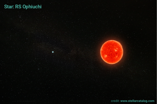 Image: Nova eruption of RS Ophiuchi in 2021 generated million-degree gas and transformed the companion red giant
