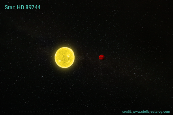 Image: Silicate clouds and gaseous silicon monoxide identified in three early L-dwarf objects
