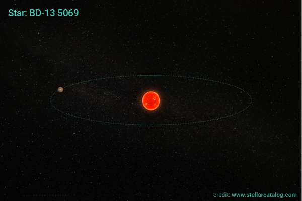 Image: 2 exoplanets discovered orbiting red dwarfs Gliese 724 and Gliese 3988