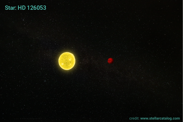 Image: Low-mass exoplanet HD 126053 b discovered around nearby solar-type star
