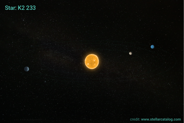 Image: Masses and atmospheric evolution of planets in the young K2-233 system