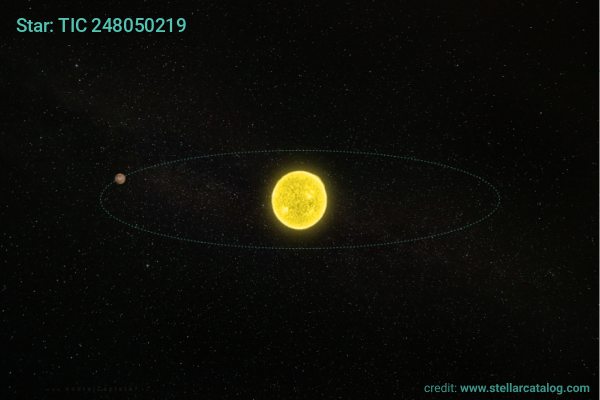 Image: 2 exoplanets were hiding in the last data from Kepler telescope before it ran out of its fuel