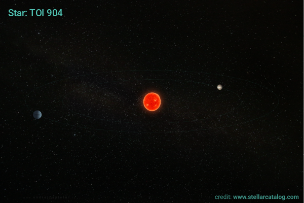 Image: The longest-period M dwarf exoplanet found orbiting TOI 904