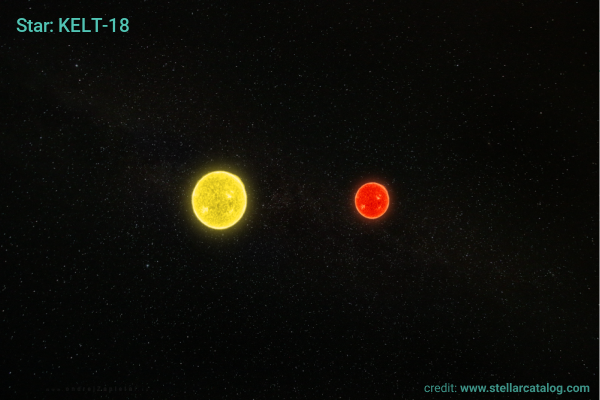 Image: Escaping atmosphere of the ultrahot Jupiter KELT-18 b reveals metastable helium