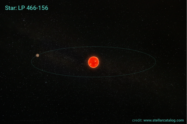 Image: Earth-sized planet found orbiting a nearby red dwarf LP 466-156 (TOI-4616)