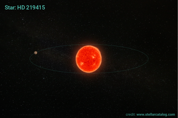 Image: Simulations show how planets accrete stellar wind from aging stars and may become detectable