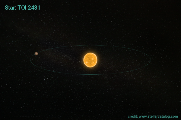Image: Hubble observations reveal extreme thermal properties of rocky exoplanet TOI-2431 b