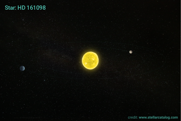 Image: Two candidate planets found around Sun-like star HD 161098 in the sub-meter-per-second era