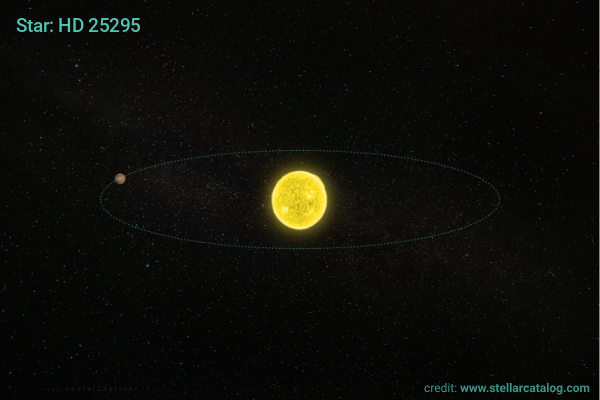 Image: HD 25295 b confirmed as a hot sub-Neptune and prime target for future atmospheric studies