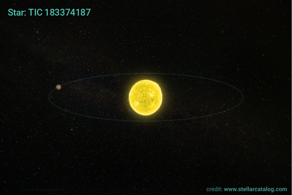 T16 project finds over 10,000 new planet candidates in TESS data and confirms a hot Jupiter