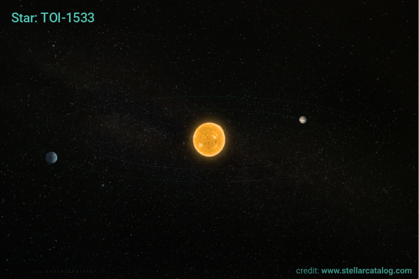 Image: Compact planetary system TOI-1533 hosts two unique super-Neptune planets