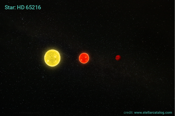 Image: Orbital dynamics and masses of two giant planets around star HD 65216