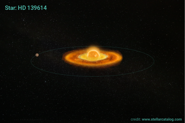 Image: Inclined planet in the protoplanetary disc of HD 139614 creates shifting shadows
