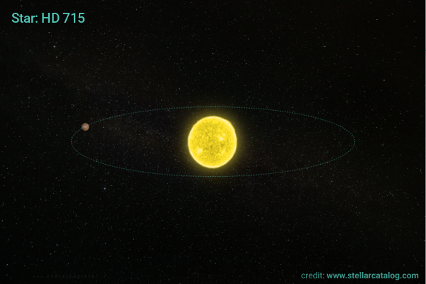 Warm Jupiter HD 715 b orbits a massive subgiant star