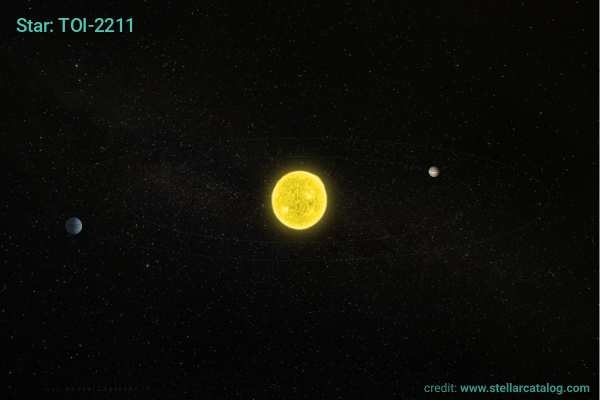 Image: Low density super earth TOI-2211 b characterized as a potential hot water world