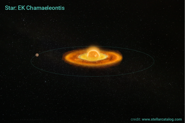 Image: Protoplanet candidate EK Chamaeleontis b identified around a young red dwarf star