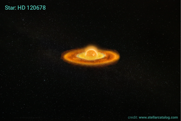 Image: HD 120678 shows evidence of a tilting heartbeat disk