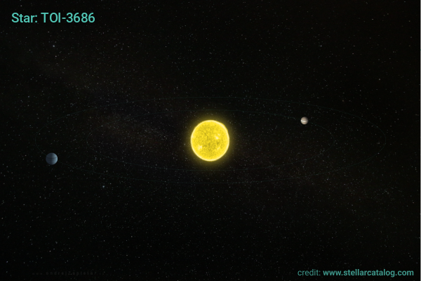 Image: TOI-3686 planets orbit in a rare 2:1 resonance