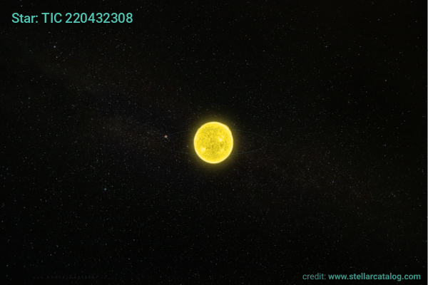 Image: TESS survey identifies new planet candidates around faint stars for future UV observations
