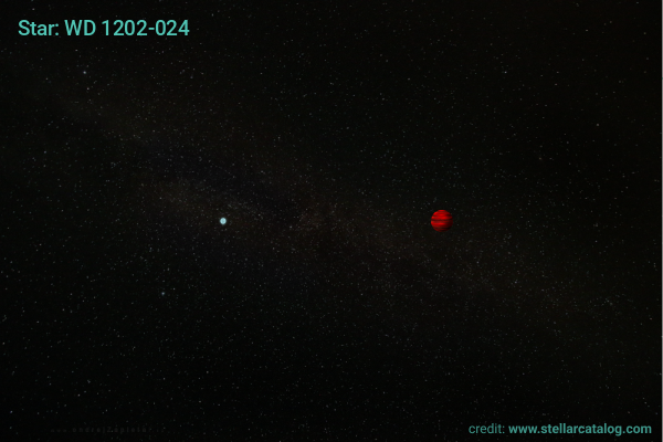 Image: Mapping WD 1202-024 B suggests a compact dayside hotspot