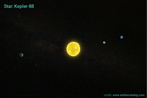 Deep learning estimates a non-transiting companion in the Kepler-88 system